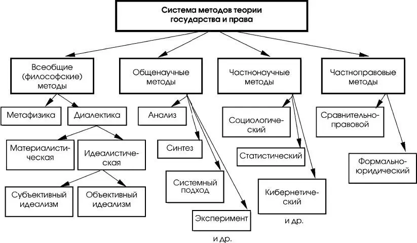 Схема 15 историкоправовые науки история государства и права история - фото 6