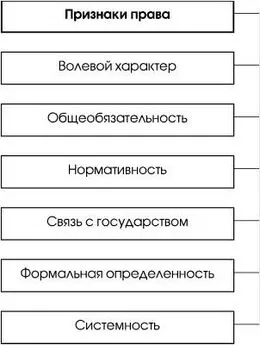 Александр Малько - Теория государства и права в схемах, определениях и комментариях. Учебное пособие