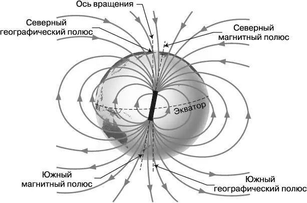 Рис 11Магнитное поле Земли Тайный мир призраков Если устроить опрос среди - фото 1