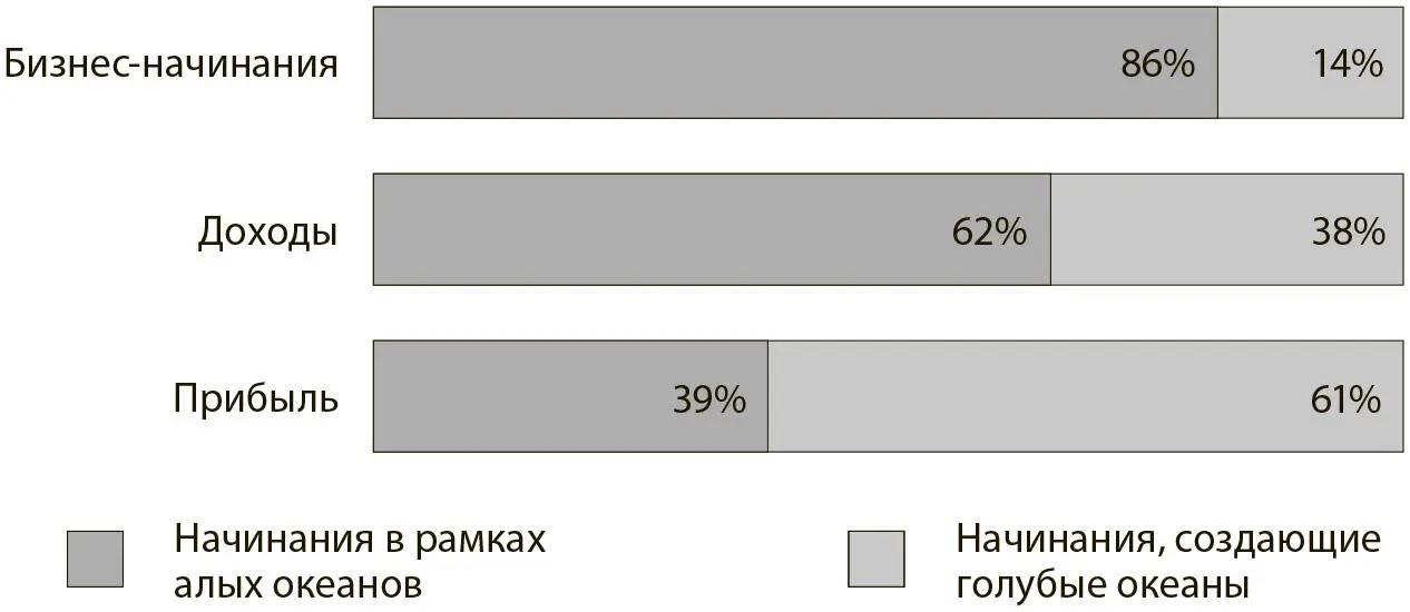 Выяснилось что 86 начинаний представляли собой линейное расширение то есть - фото 1