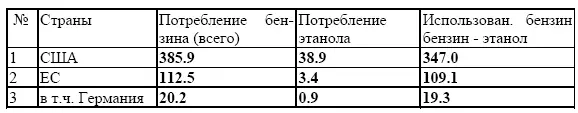 Как видно из Таблицы 11 в странах ЕС27 не выполняется Директива ЕС 200330 - фото 56