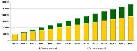 Рис 76 Прогноз мирового потребления биоэтанола млн литров 78 В 2009 - фото 150