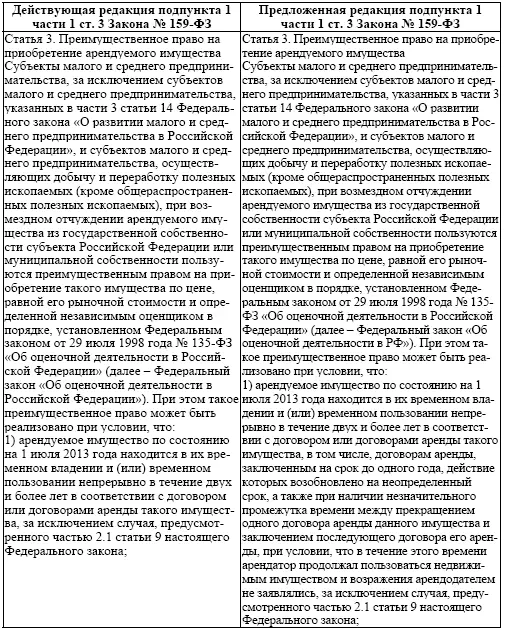 Таблица 3 Редакция статьи нормативного правового акта 3 Совершенствование - фото 2