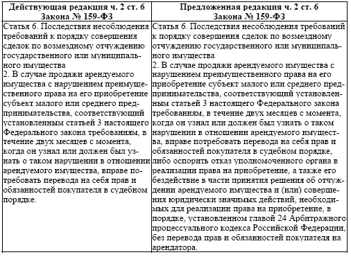 3 Совершенствование правовых условий информационной поддержки субъектов малого - фото 3