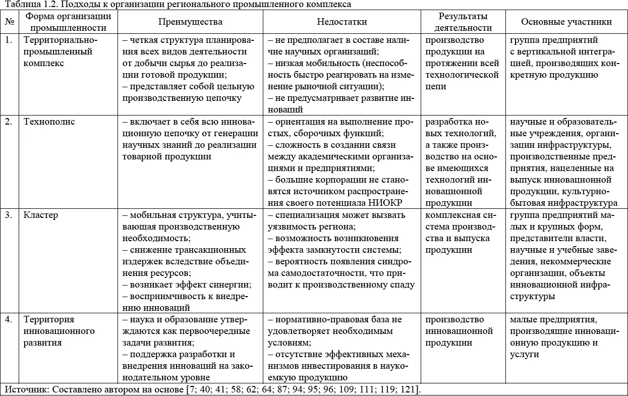 Наиболее эффективной и рациональной формой организации промышленного комплекса - фото 3