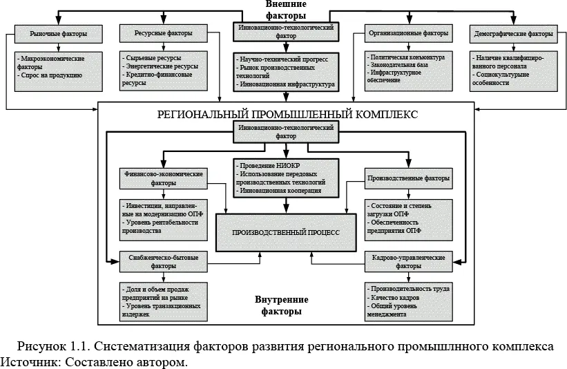 Говоря о понятии инновационной деятельности следует отметить также отсутствие - фото 5