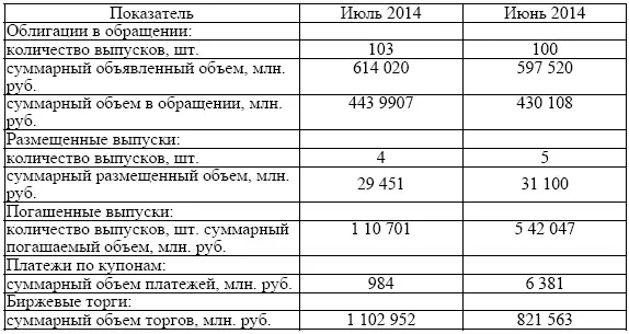 Следует отметить что список участников рынка муниципальных облигаций - фото 7