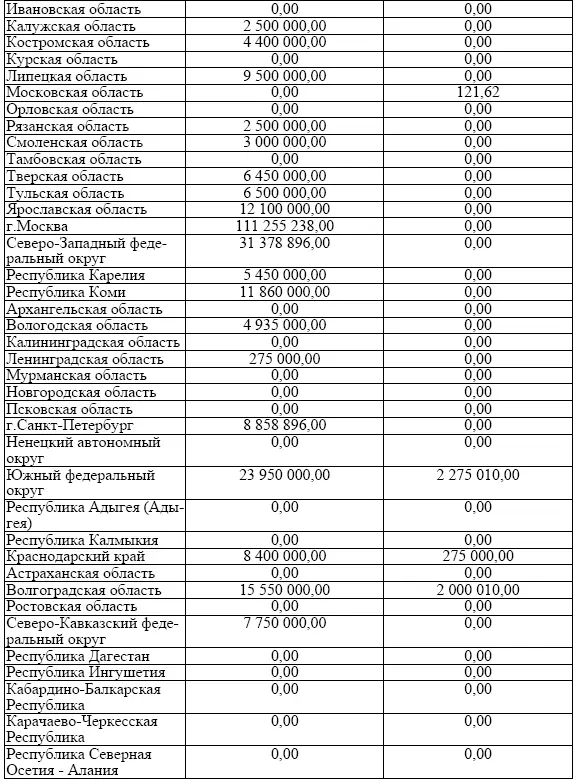 По сроку обращения облигационный заем как правило является более длинным чем - фото 9