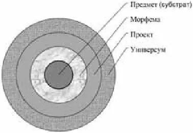 Модусы артефакта Даже тех немногих дистинкций и дефиниций которые были здесь - фото 1