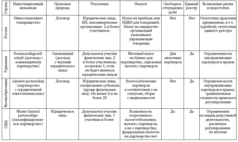 6 Выводы Окажутся ли принятые нововведения эффективными и будут ли восприняты - фото 2