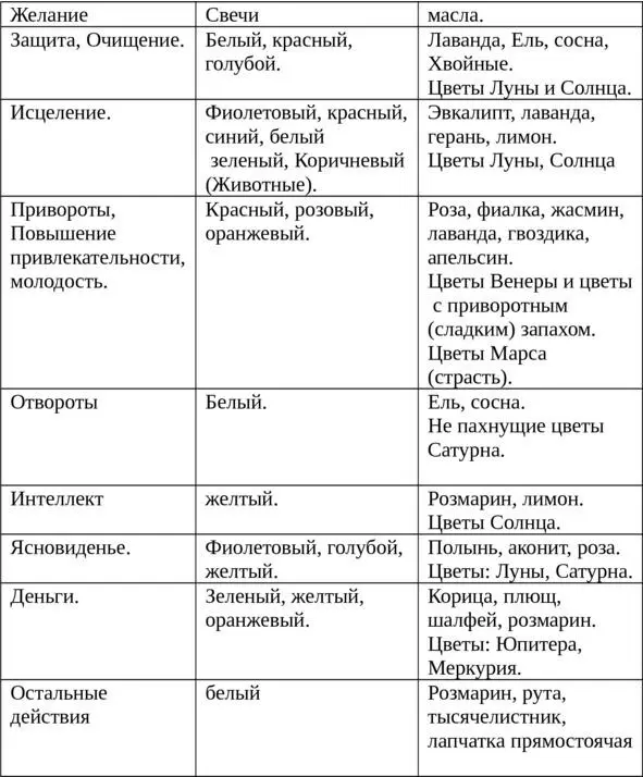 Если у вас нет масел то можно использовать ароматические палочки или что - фото 75