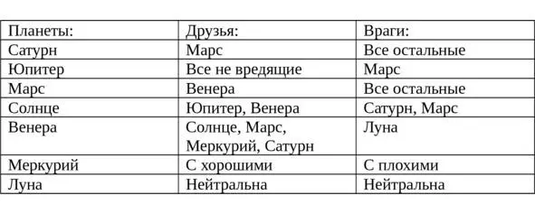 Эта таблица поможет вам создавать смеси из масел трав камней и т д Но не - фото 76