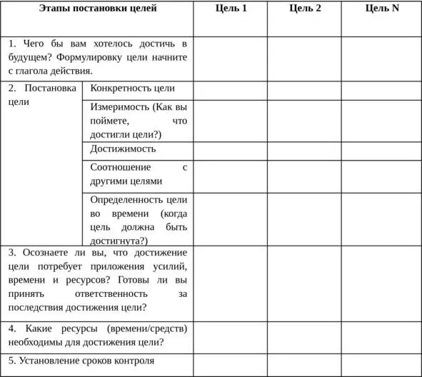 Глава 2 Техника 4 вопроса планирования К техникам планирования как в сфере - фото 1