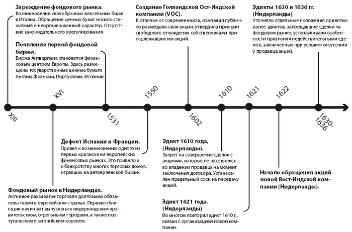 22 Развитие правового регулирования фондового рынка в XVIIIXIX веках - фото 9