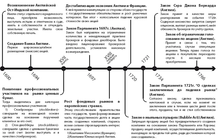 23 Особенности правового регулирования фондового рынка в XIX начале XX века - фото 11