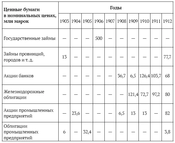 5 В России отсутствовала упорядоченная система государственного регулирования - фото 14