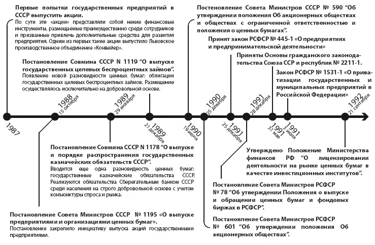 Краткие выводы 1 Российское государство периодически прилагало определенные - фото 17