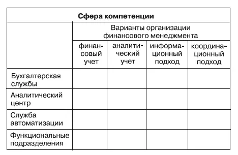 Рис 13Особенности организации финансового менеджмента Финансовый мониторинг - фото 4