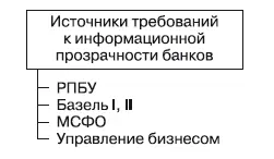 Рис 14Предпосылки информационной прозрачности банков Практическая реализация - фото 5