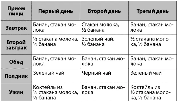 Диета Бритни Спирс На пике популярности Бритни Спирс заслуженно считали - фото 7