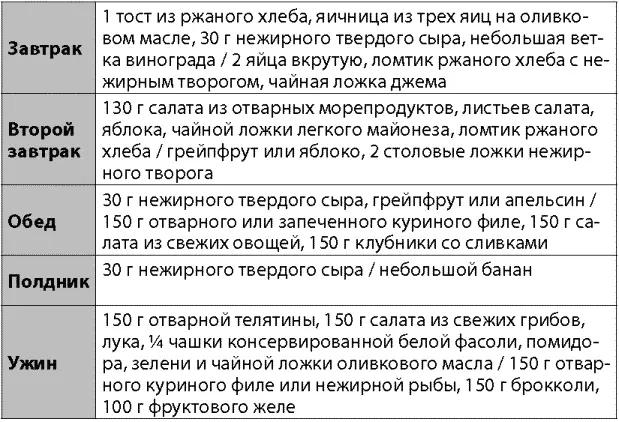 Диета Бритни Спирс в целом сбалансированная и вкусная Соблюдать ее - фото 8