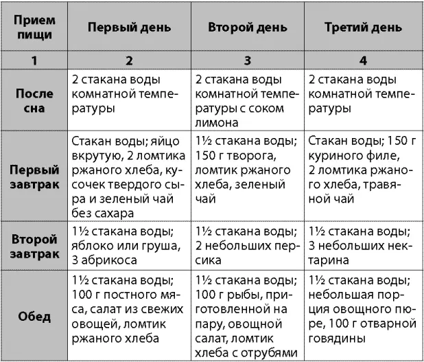 Меню четвертого пятого и шестого дней дублирует меню первых трех и т д Таким - фото 9