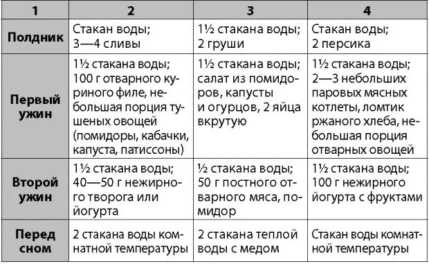 Меню четвертого пятого и шестого дней дублирует меню первых трех и т д Таким - фото 10