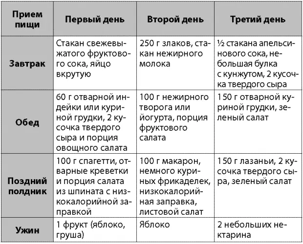 Во время диеты организм получает достаточное количество калорий примерно 350 - фото 14
