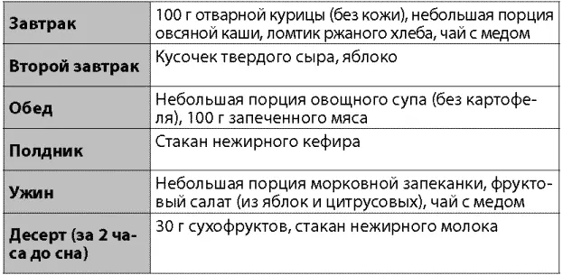 Таблица 15 Ежедневное меню рыбной зимней диеты Таблица 16 Ежедневное - фото 17