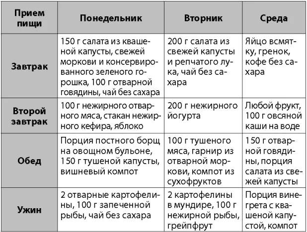 Важнейшим достоинством капустной диеты является в частности то что при - фото 25