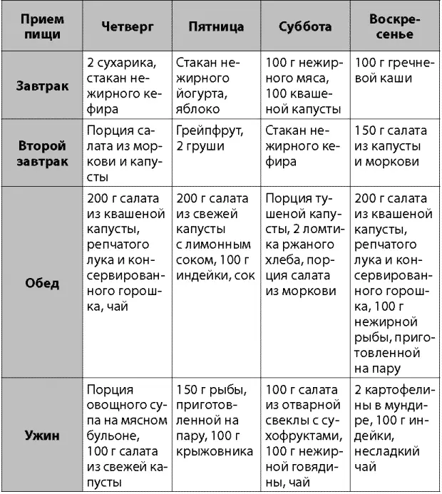 Важнейшим достоинством капустной диеты является в частности то что при - фото 26