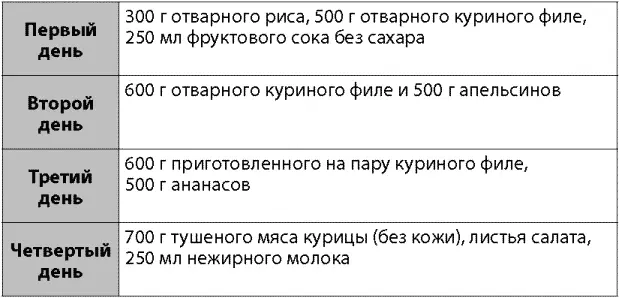 ПримечаниеВ таблице приведен суточный рацион его нужно разделить на 56 - фото 28