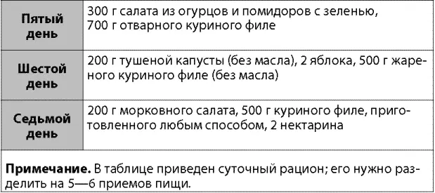 ПримечаниеВ таблице приведен суточный рацион его нужно разделить на 56 - фото 29