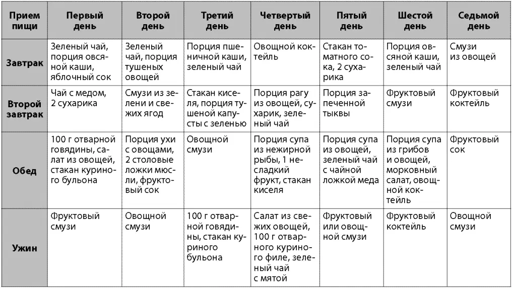 В дни когда нужно употреблять смузи следует быть очень внимательным коктейль - фото 30