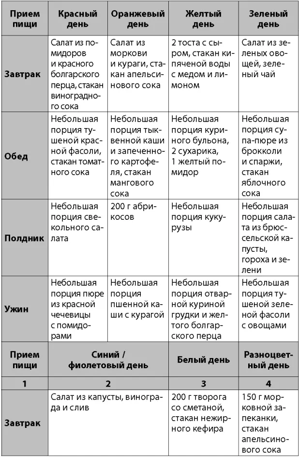 При этом желательно исключить из меню хлебобулочные изделия и сладости - фото 34