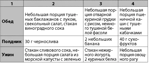 При этом желательно исключить из меню хлебобулочные изделия и сладости - фото 35
