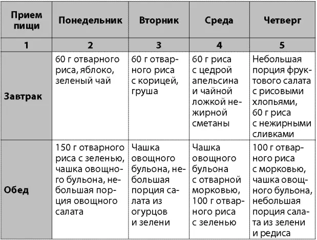 Не менее интересен вариант американской диеты с рисом который был разработан - фото 36