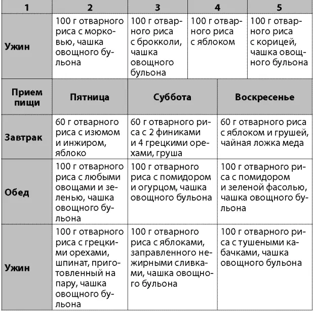 Не менее интересен вариант американской диеты с рисом который был разработан - фото 37