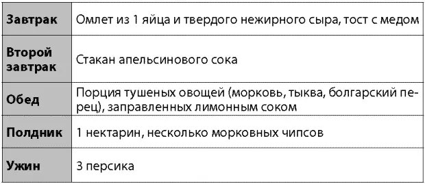 Можно смело включать в меню соки солнечных цветов Только при этом нужно - фото 38