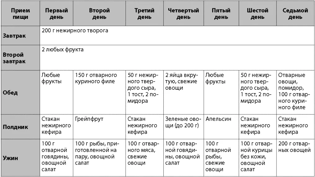Трехдневная экстремальная схема идеально подойдет для людей которые активно - фото 39