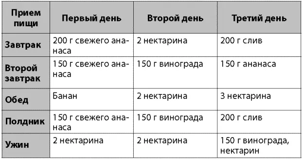 Фасолевая диета Фасоль это диетический продукт который содержит - фото 42
