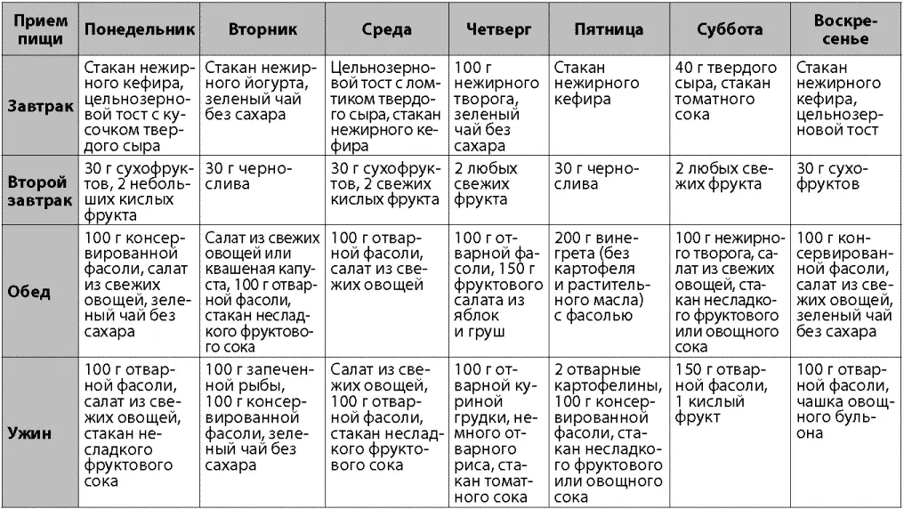 Что же касается возможных недостатков этой диеты самым главным из них можно - фото 43
