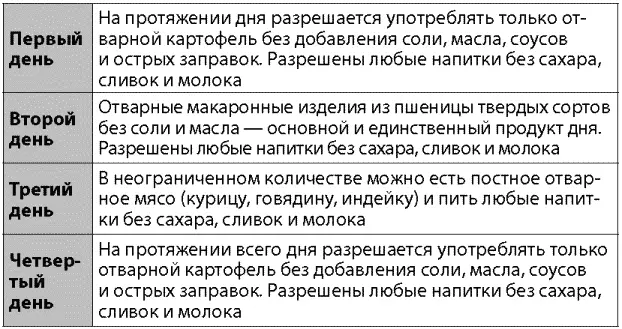 Второй вариант бессолевой диетыпредназначен для людей которые страдают от - фото 44