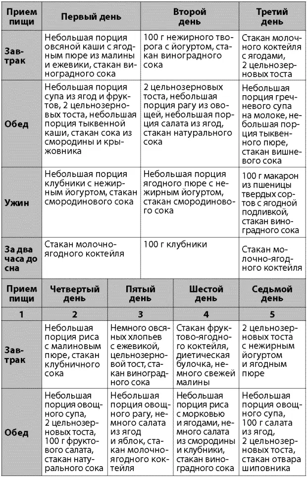 Прежде чем решиться соблюдать ягодную диету хорошо бы разобраться с основными - фото 47
