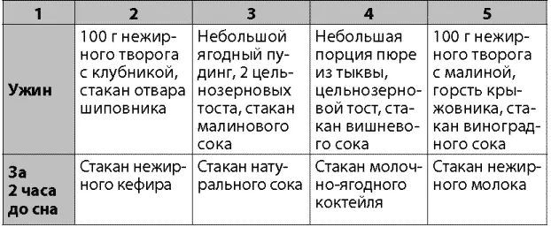 Прежде чем решиться соблюдать ягодную диету хорошо бы разобраться с основными - фото 48