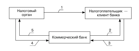 Рис 24Требования налогового законодательства к банкам по открытию банковских - фото 6