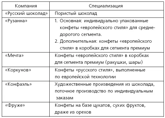 Поучительным является не только многообразие вариантов специализации Причем - фото 2