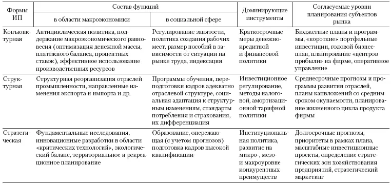 Исходя из вышесказанного в качестве объектов системы индикативного управления - фото 2