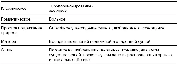 Для позднего Гёте характерны размышления о мировой культуре возможно что он - фото 1