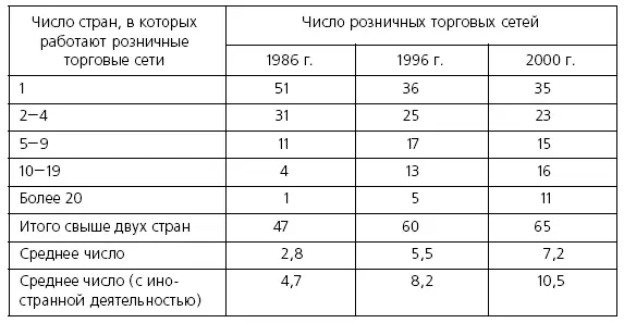 Как следует из представленных данных за период 19862000 гг число крупных - фото 3